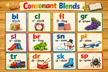Blending Words Phonics